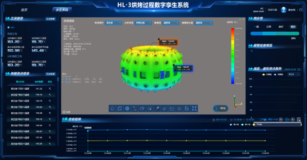 成果转化 | 数字孪生系统助力中国环流三号新一轮物理实验-1