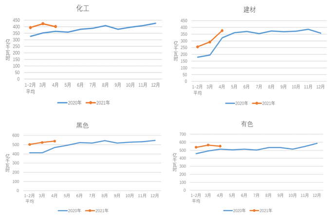 2021年1-4月电力消费情况-4