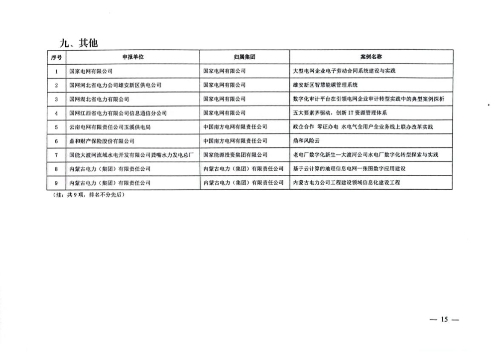 关于公示2022年电力企业数字化转型典型案例遴选结果的通知-15