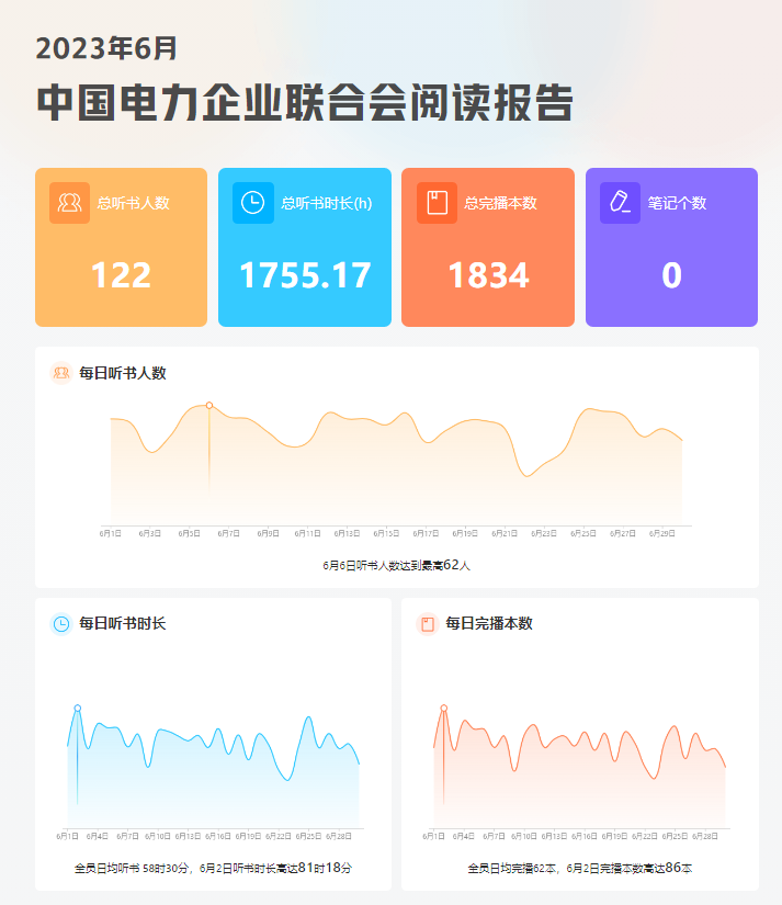 2023年6月阅读报告-1