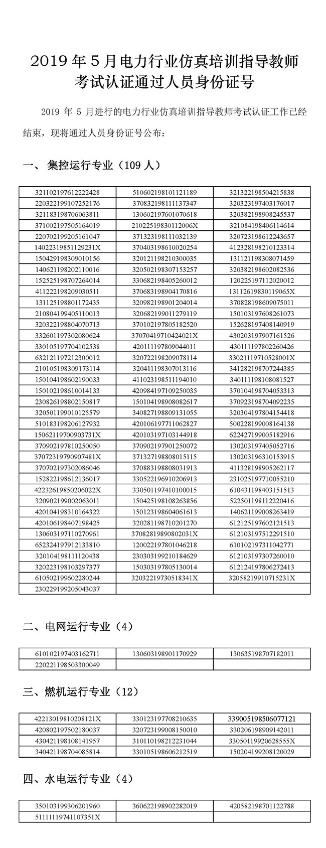 2019年5月电力行业仿真培训指导教师考试认证通过人员身份证号-1