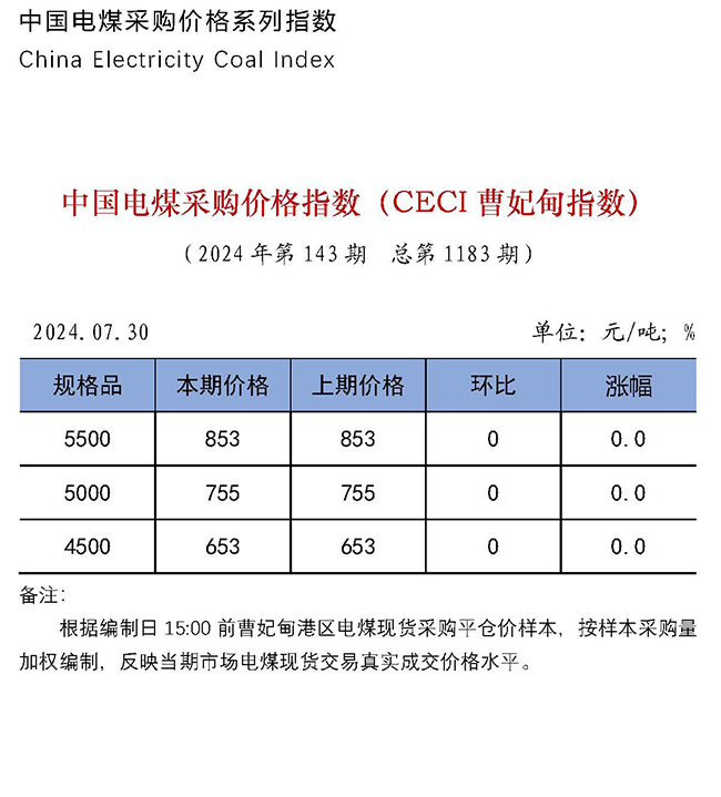 中国电煤采购价格指数（CECI曹妃甸指数）第1183期-1