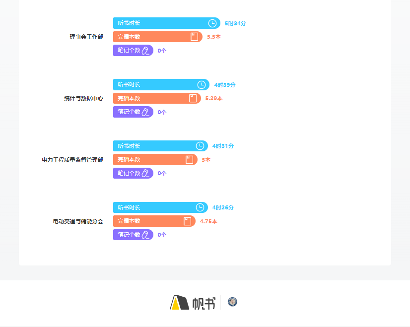 2023年10月阅读报告-5