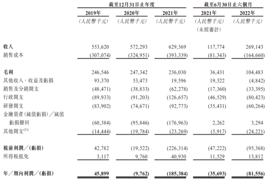 今天！氢能第一股正式登陆港交所！市值超70亿港元-1