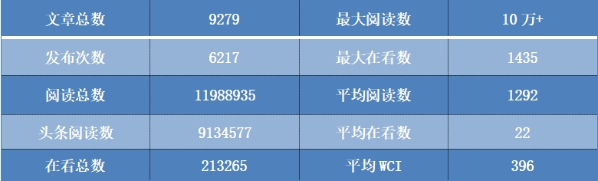 公布！中核集团2024三季度微信运营“成绩单”-2