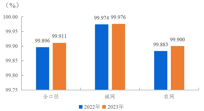 2023年度全国电力可靠性指标-16