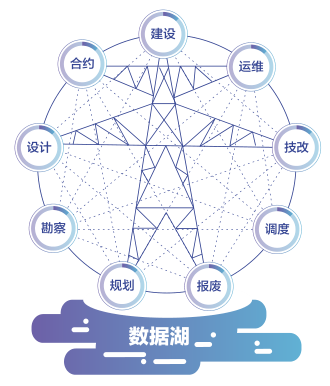 电力工程信息模型-2