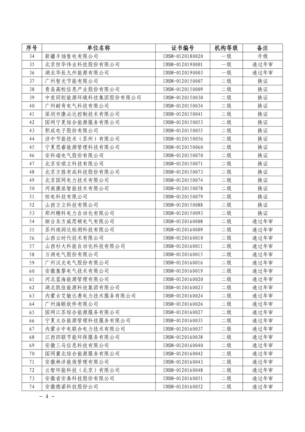 2021年第一批工业领域电力需求侧管理服务机构名单公布-4