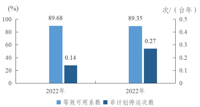 2023年度全国电力可靠性指标-6