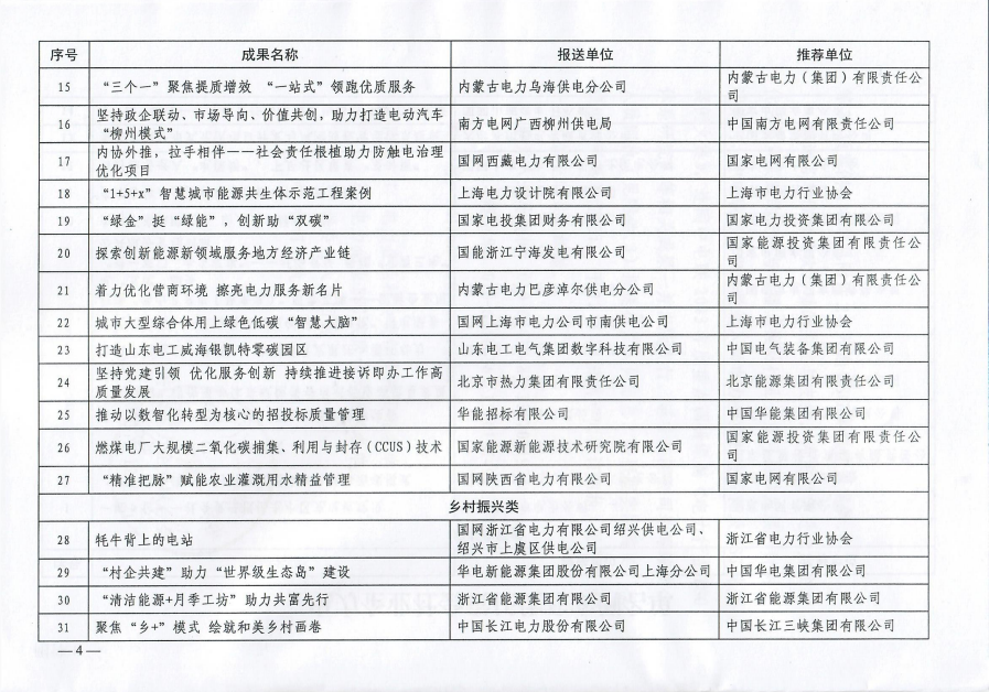 中电联关于公布2023年度电力企业社会责任优秀案例名单及征订案例文集的通知-4