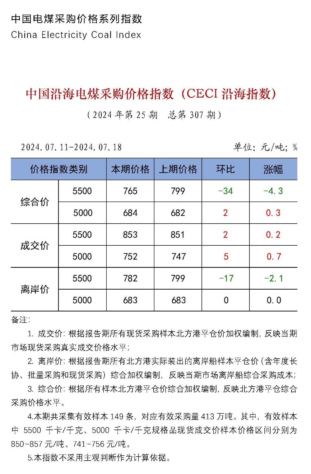 中国沿海电煤采购价格指数（CECI沿海指数）第307期-1