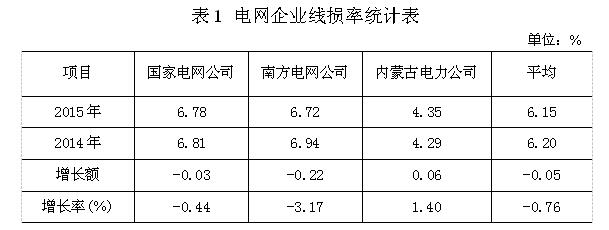 2015年度全国电力价格情况监管通报-9