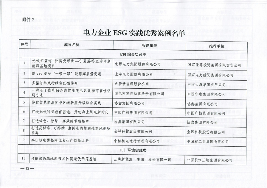 中电联关于公布2023年度电力企业社会责任优秀案例名单及征订案例文集的通知-12