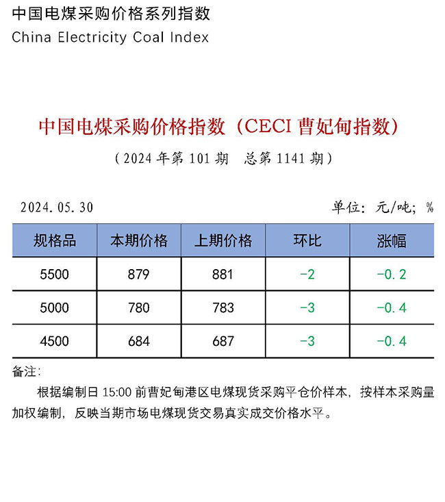 中国电煤采购价格指数（CECI曹妃甸指数）第1141期-1