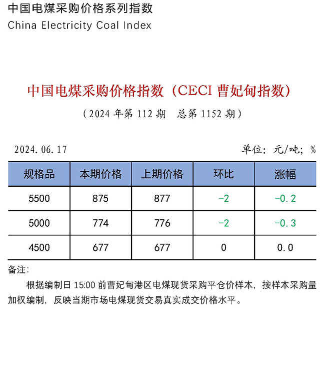 中国电煤采购价格指数（CECI曹妃甸指数）第1152期-1