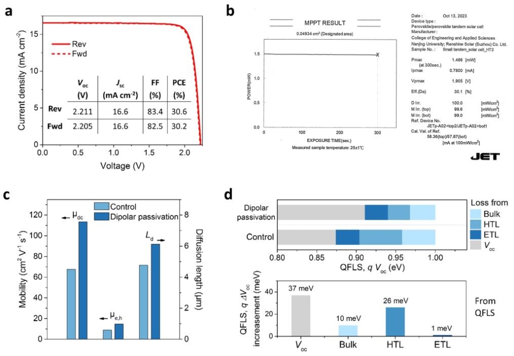 我国太赫兹探测钙钛矿光伏技术登上权威期刊《自然》-2