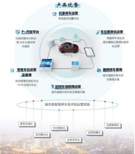 航天科工智慧产业公司自主研发“航天易泊停车云平台”解决停车难-1