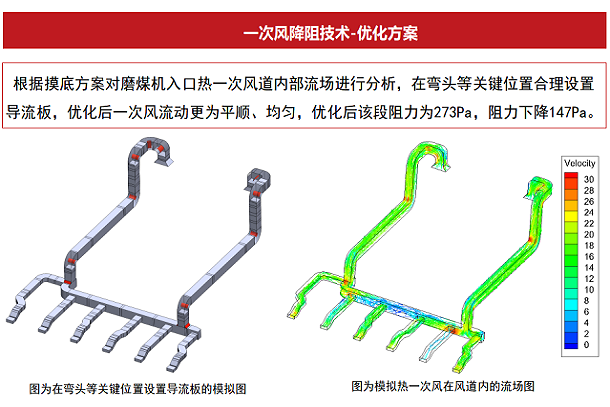 江苏公司磨煤机入口一次风降阻技术达到国际领先水平-1
